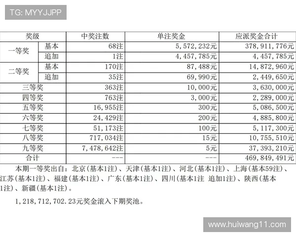 大乐透最新开奖结果及历史中奖号码查询表